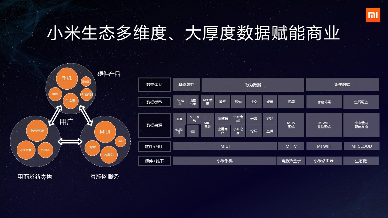 小米白鵬 堅守服務本質，拒絕無效廣告的互聯網游戲服務新思維